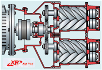 兩級壓縮雙螺桿空壓機上海信然壓縮機公司得到節(jié)能認(rèn)證