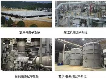 10MW級壓縮空氣儲能集成平臺啟動系統(tǒng)聯(lián)調(diào) 